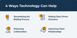 4 Ways Technology Can Help