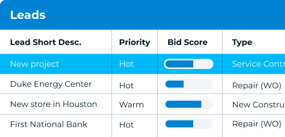 Lead Chart